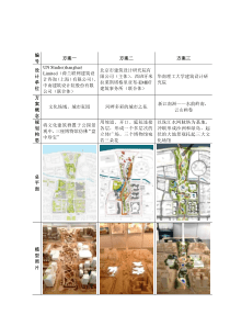 广州塔南侧三馆一场规划方案概述