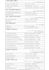 关于开展“”杯优秀药师奖评选活动的通知