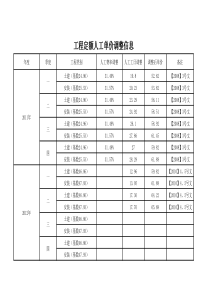乌鲁木齐信息价对比表