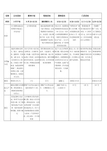 生日蛋糕推广方案