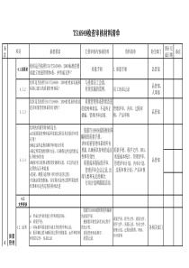 TS16949审核需要准备资料清单