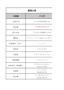 农药列表