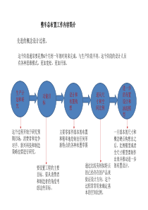 总布置规范