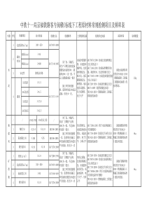 2018最新试验检测项目及频率表