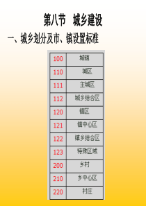 城乡建设