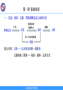文献检索课知识体系