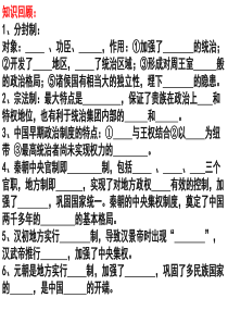 知识回顾1、分封制对象、功臣、,作用①加强了