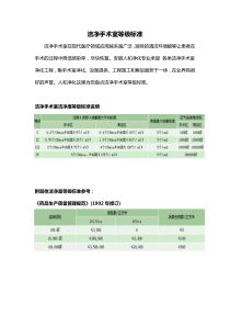 洁净手术室等级标准