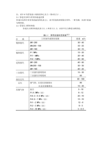 管道常用流速范围表