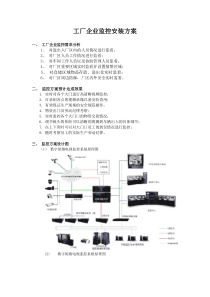工厂企业监控安装方案