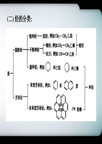 烷烃