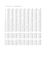 最新年金现值、年金终值、复利现值、复利终值系数表
