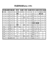 82材料许用应力