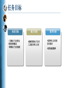 电子商务案例分析任务六