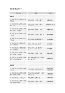 北京同仁堂药店分布
