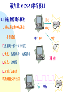 串行接口与并行接口