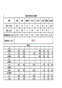混凝土成本自动计算表2