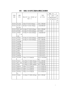 施工机械表kk