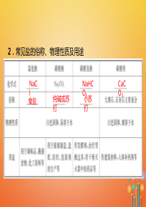 中考化学总复习第7节常见的盐和化肥精讲课件