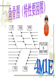 4M1E培训文件