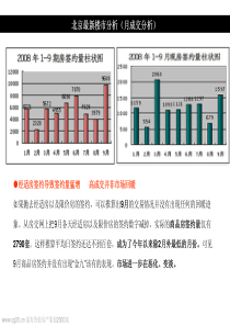 北京CBD区域周边市场及高档类酒店式公寓案例研究