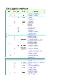 北京已签协议常用酒店表