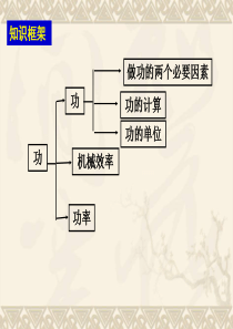 初中物理功和功率总复习课件(1)