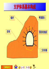 地下工程施工：隧道支护技术