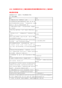 2018智慧树唐诗宋词人文解读章测试答案2018知到唐诗宋词人文解读章测试期末答案