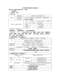七年级下册地理知识点归纳与总结