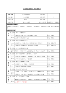房地产中心设计管理部岗位说明书