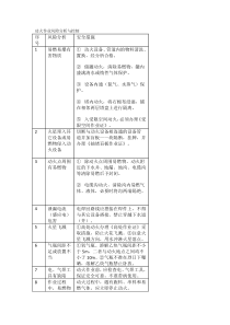 动火作业风险分析与控制
