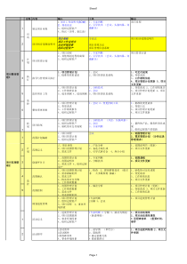 项目管理的9大知识领域的输入输出及工具