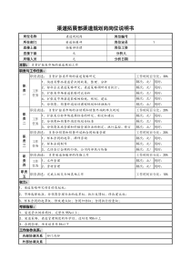 啤酒企业渠道拓展部渠道规划岗岗位说明书.