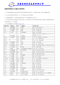 吉诺生物医药技术有限公司吉诺生物医药技术有限公司吉诺生物