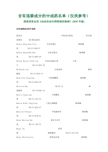 含有违禁成分的中成药名单(仅供参考)