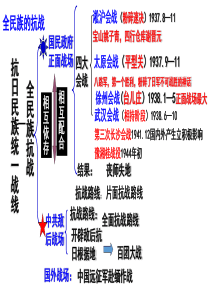 0第21课敌后战场的抗战