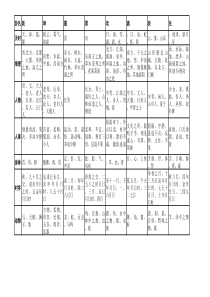 八卦与万物类象(excel表)