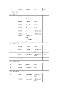 国家基本药物doc-序号