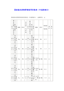 国家基本药物零售指导价格表
