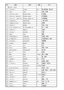 最新牛津译林江苏版九年级下册9B单词表含中文词性(音标版)