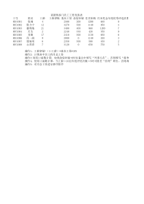 IF函数嵌套练习(二)