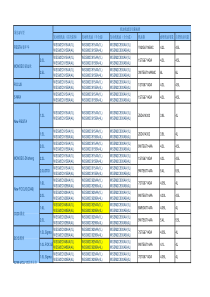 福特全系车型常用保养项目清单