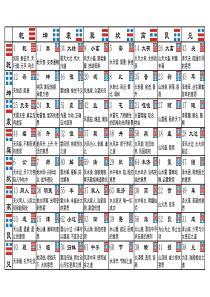 易经六十四卦名图解