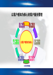 以客户感知为核心的服务管理-课程幻灯
