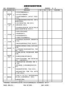 品管部月度绩效考核表