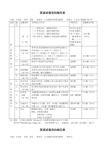 九年级英语试卷双向细目标