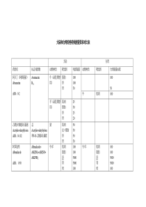 大陆和台湾的兽药残留量要求对