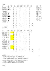 培养儿童好习惯表