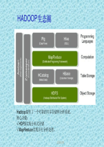 大数据培训PPT-hadoop